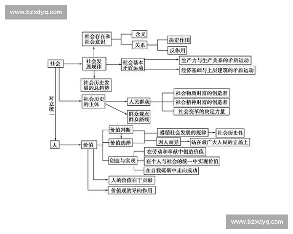 18vs29时代对决下的青年成长与社会选择博弈路径新视角 18vs29时代对决下的青年成长与社会选择博弈路径新视角